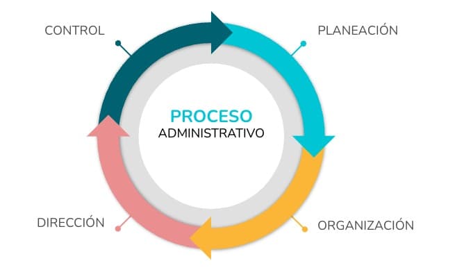 Asesoría en Procesos